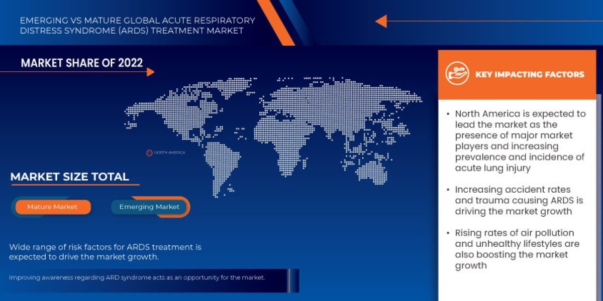 Acute Respiratory Distress Syndrome (ARDS) Treatment Market   Size, Share, Trends, Growth and Competitive Analysis