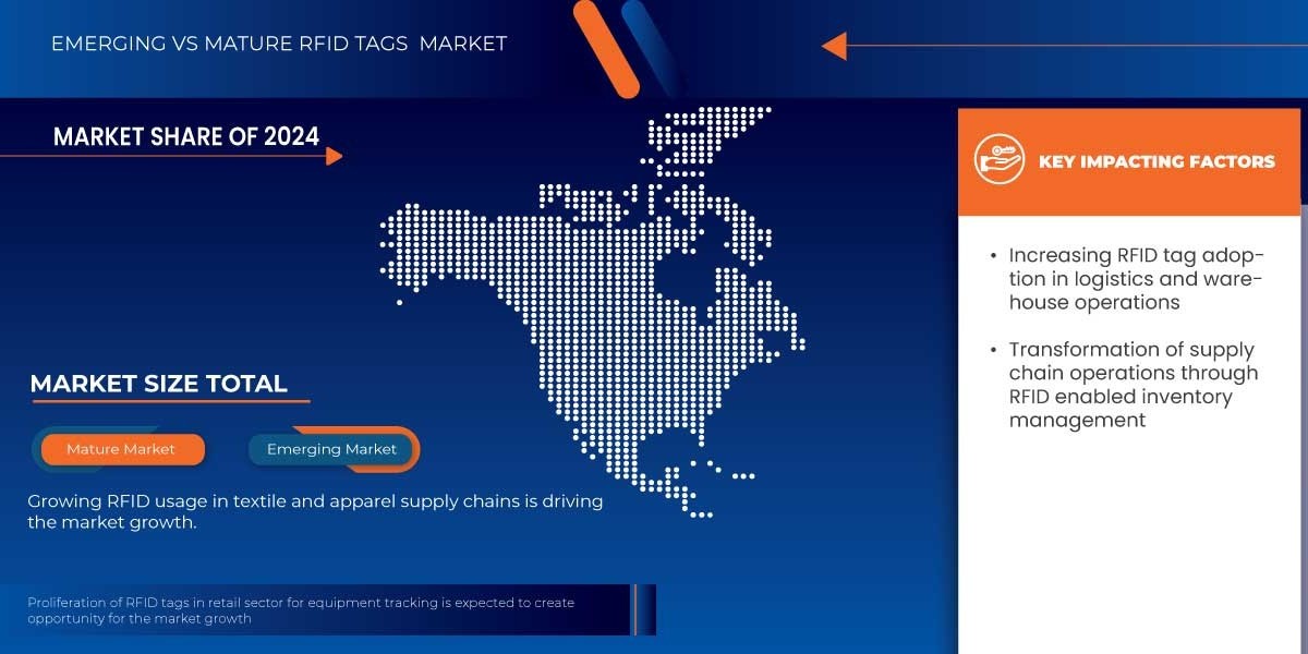 LATAM RFID Tags Market Shares, Demand, and Growth Trends 2032