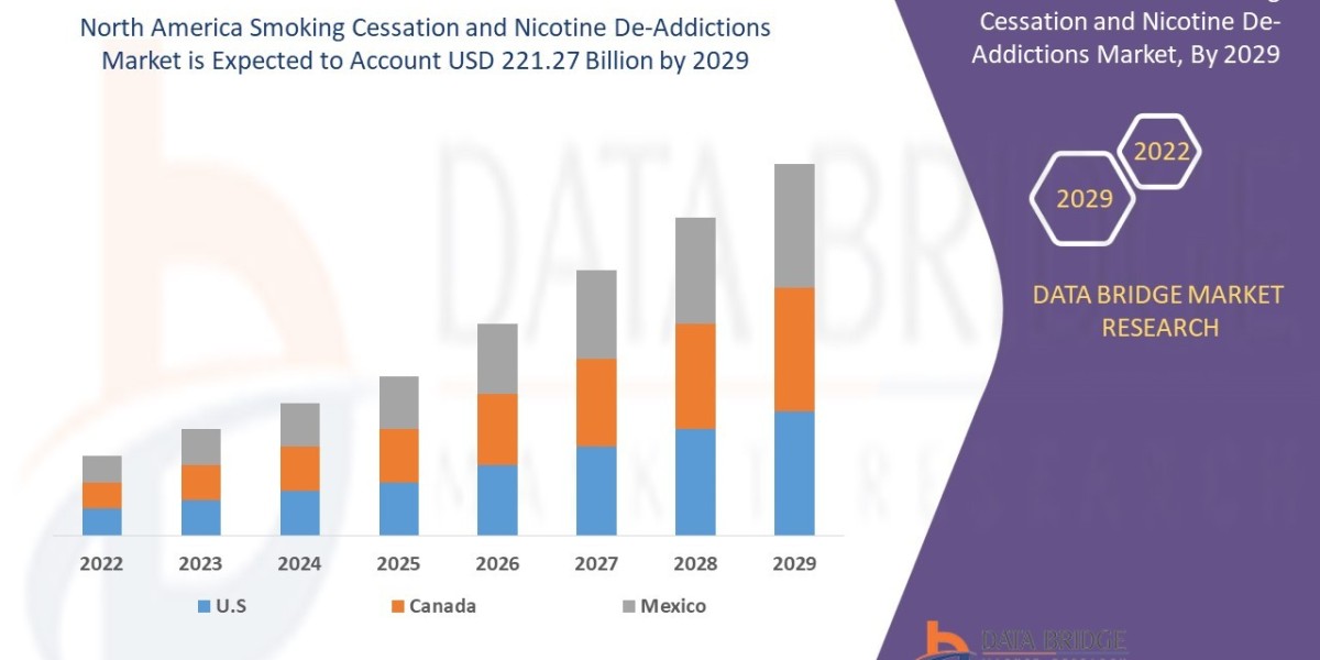 North America Smoking Cessation and Nicotine De-Addictions Market Shares, Demand, and Growth Trends 2032