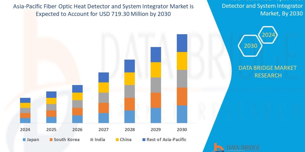 Asia-Pacific Fiber Optic Heat Detector Market Heats Up with Demand for High-Sensitivity Safety Solutions