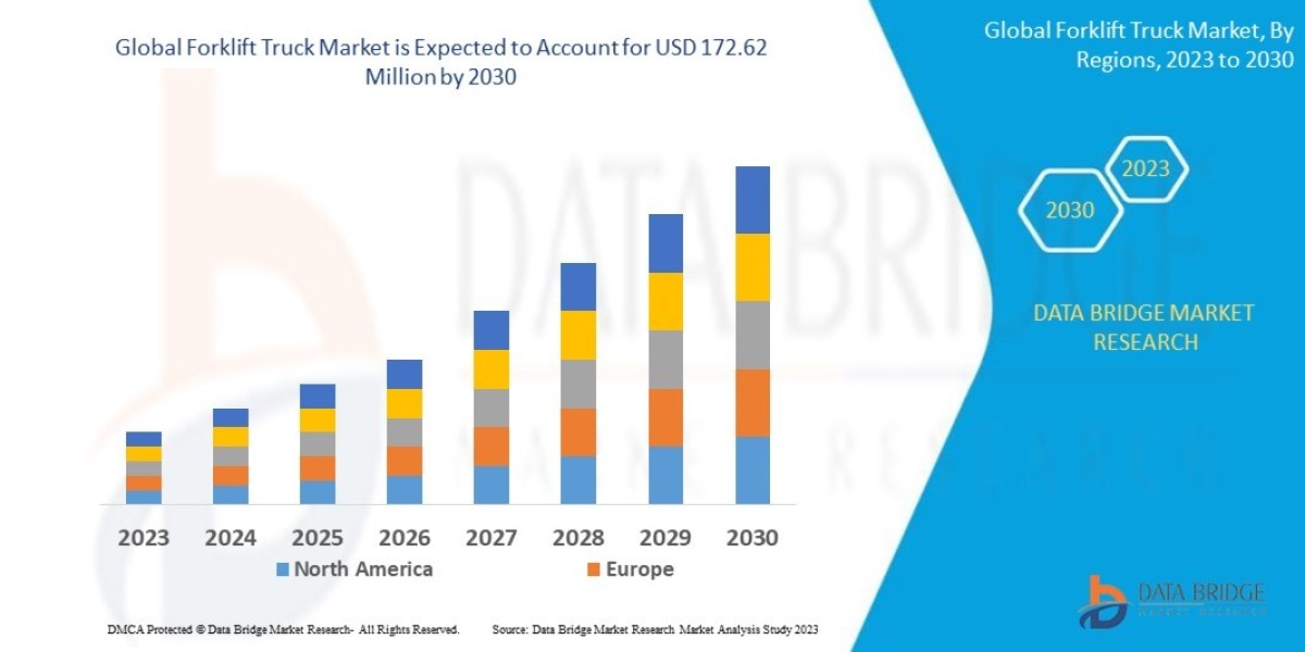 Forklift Truck Market   Size, Share, Trends, Opportunities, Key Drivers and Growth Prospectus
