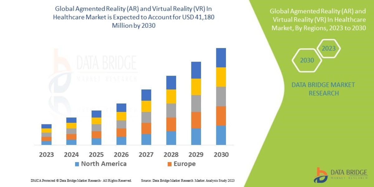 Agmented Reality (AR) and Virtual Reality (VR) In Healthcare Market Insights and Growth Trends 2023 –2030