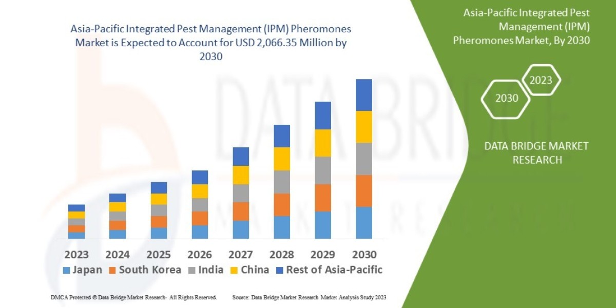 Asia-Pacific Integrated Pest Management (IPM) Pheromones Market  Size, Share, Trends, Growth Opportunities and Competiti