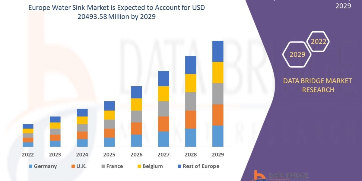 Europe Water Sink Market Shares, Demand, and Growth Trends 2032