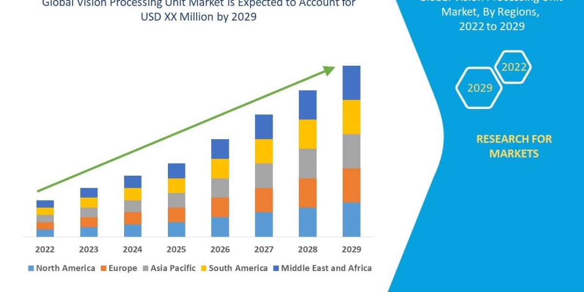 Vision Processing Unit Market : Insights, Key Players, and Growth Analysis 2025 –2032