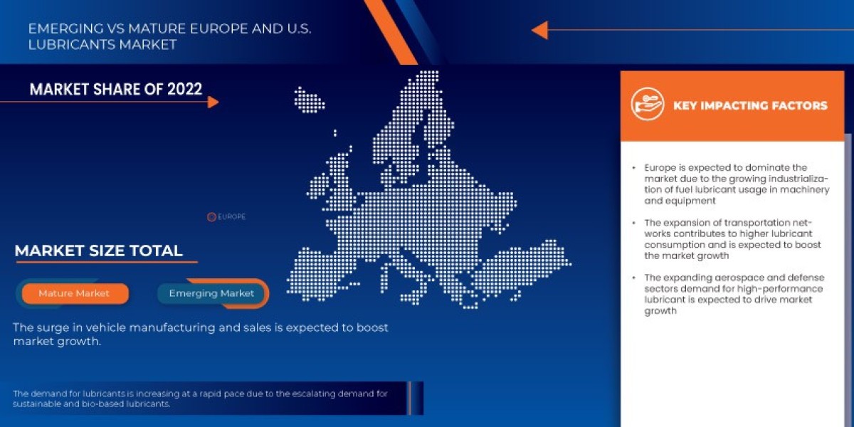 Europe and U.S. Lubricants Market Trends: Growth, Share, Value, Size, and Analysis