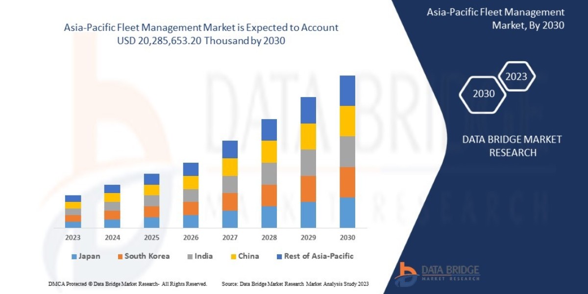 Asia-Pacific Fleet Management Market Grows with Telematics Adoption and Smart Logistics