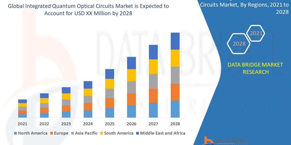 Integrated Quantum Optical Circuits Market Shares, Demand, and Growth Trends 2031