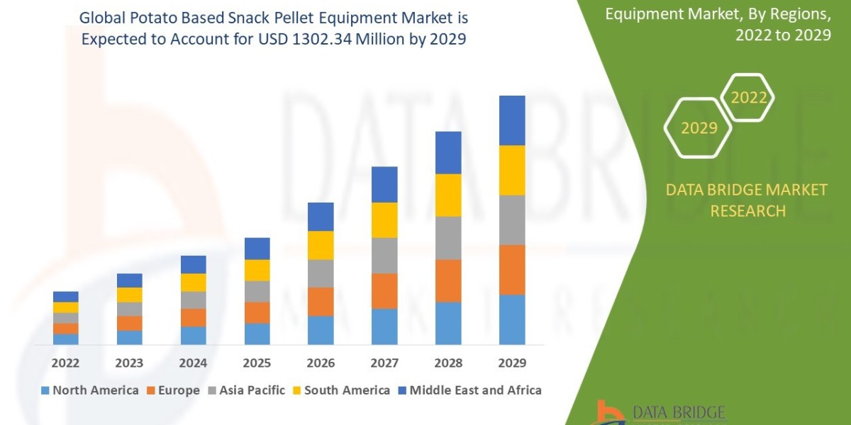 Global Pyoderma Gangrenosum Treatment Market Sees Breakthroughs in Biologic Therapies