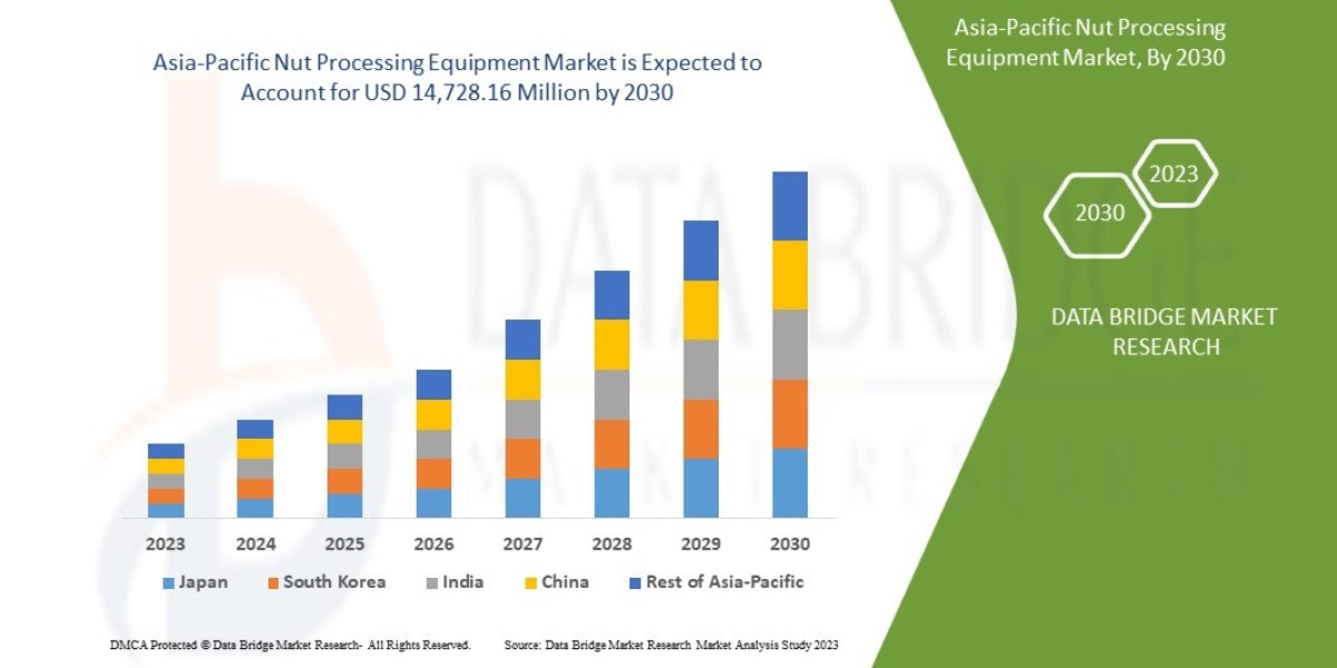 Asia-Pacific Nut Processing Equipment Market   Size, Share, Trends, Demand, Growth and Competitive Analysis