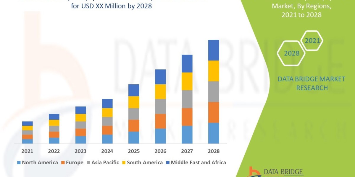 Hemodialysis Equipment Market Size, Share, Trends, Demand, Growth and Competitive Analysis