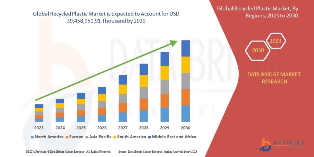 Recycled Plastic Market Size, Share, Trends, Demand, Growth and Competitive Outlook