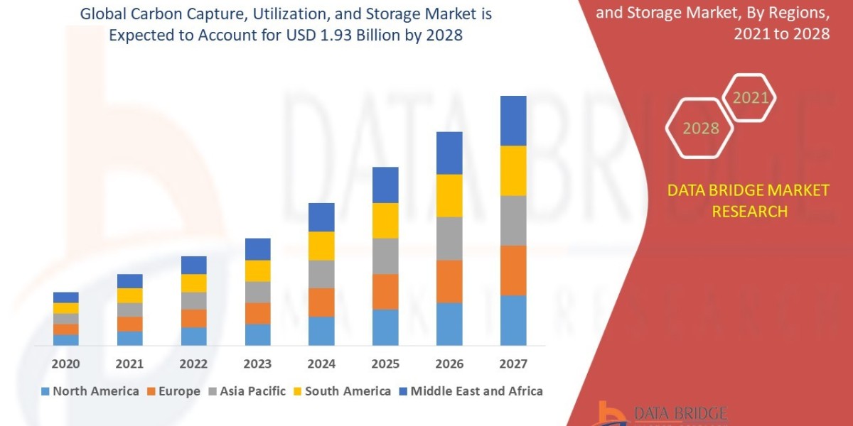 Carbon Capture, Utilization, and Storage Market Demand: Growth, Share, Value, Size, and Insights