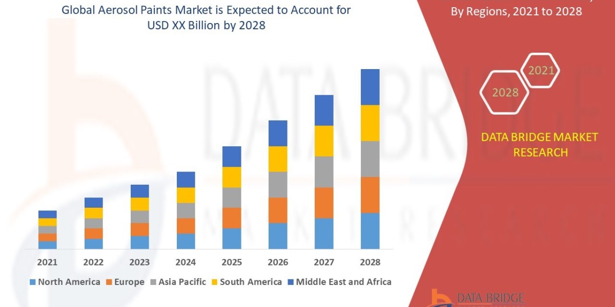 Aerosol Paints Market Trends: Growth, Share, Value, Size, and Analysis