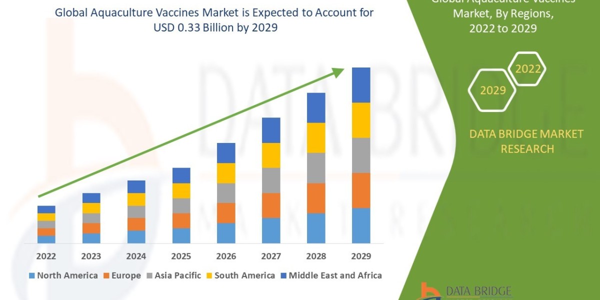Aquaculture Vaccines Market Size, Share, Trends, Key Drivers, Demand and Opportunity Analysis