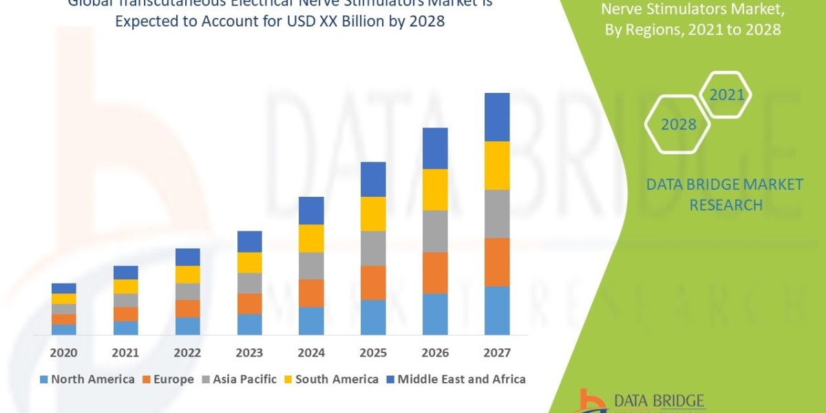 Transcutaneous Electrical Nerve Stimulators Market Analysis On Size and Industry Demand 2032