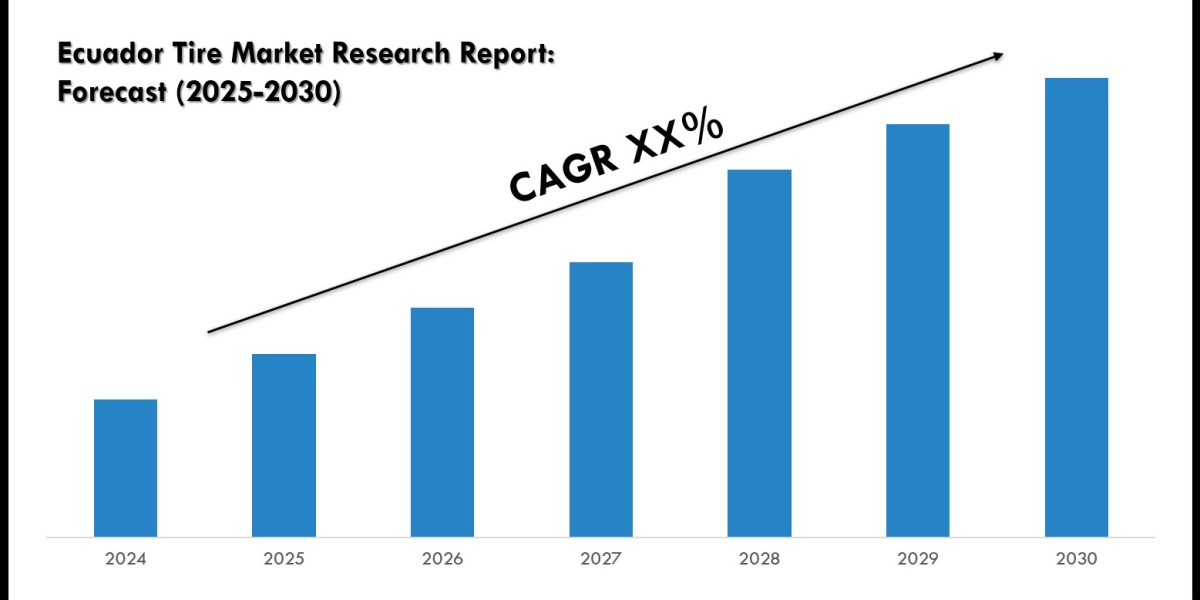 Latest Ecuador Tire Market Trends, Drivers & Opportunities