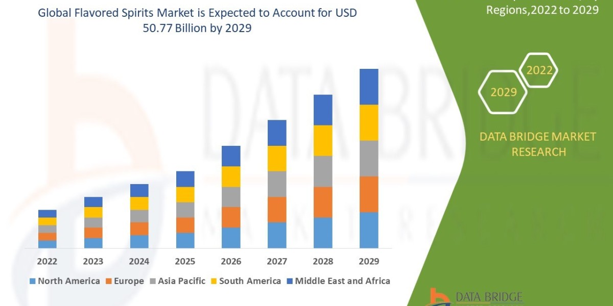 Flavored Spirits Market Trends: Growth, Share, Value, Size, and Analysis