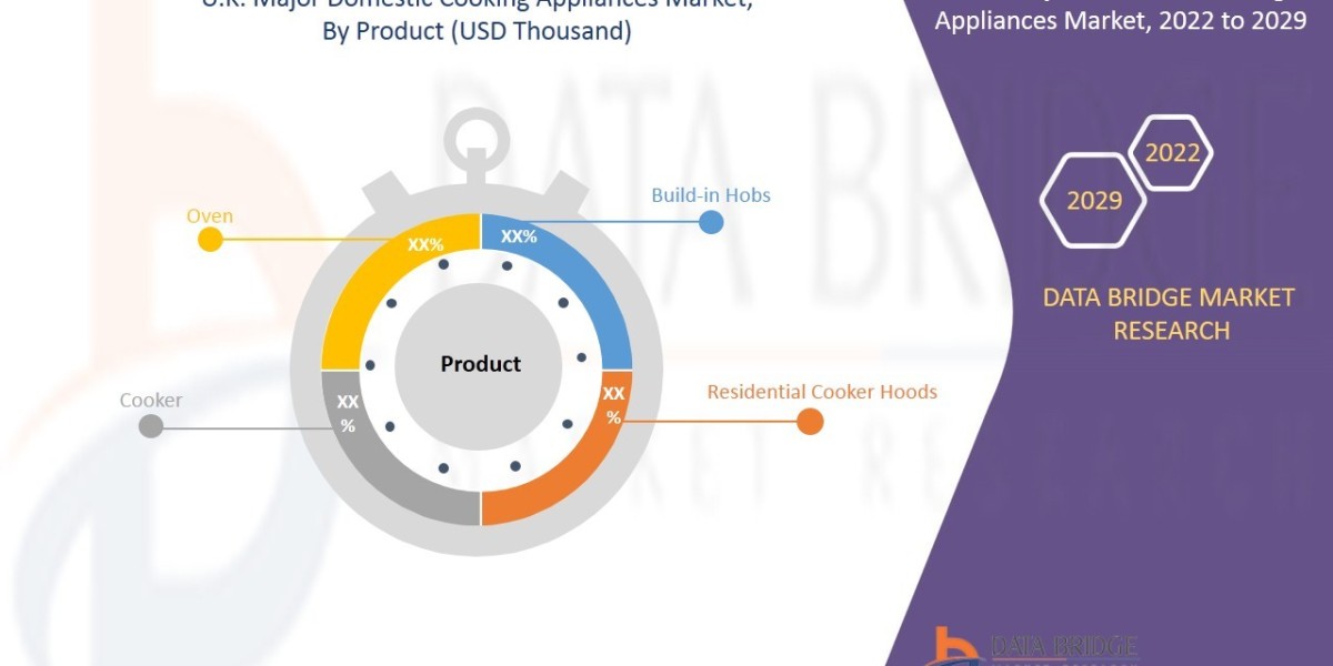 U.K. Major Domestic Cooking Appliances Market Size, Share, Trends, Key Drivers, Growth and Opportunity Analysis
