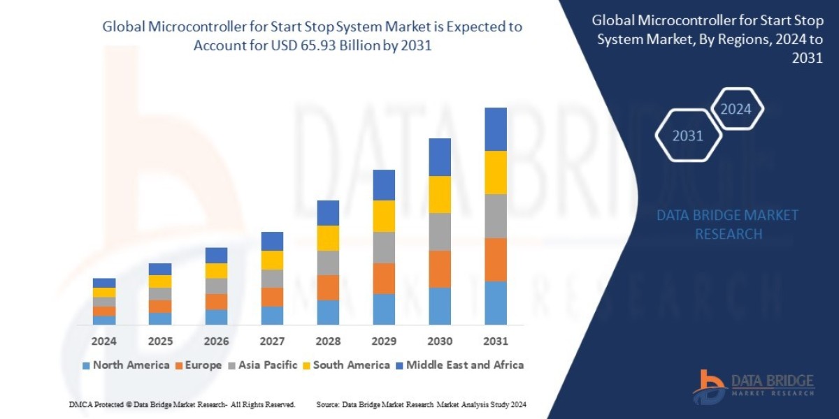 Microcontroller for Start Stop System Market Size, Share, Trends, Key Drivers, Growth and Opportunity Analysis