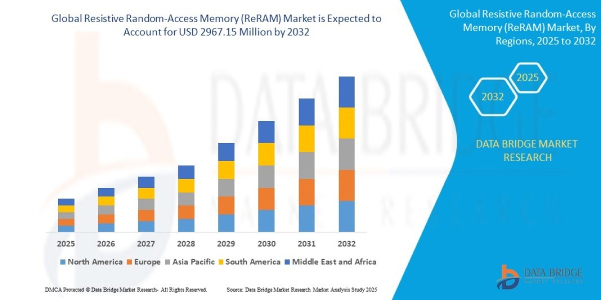 Resistive Random-Access Memory (ReRAM) Market Size, Share, Trends, Demand, Growth and Competitive Outlook