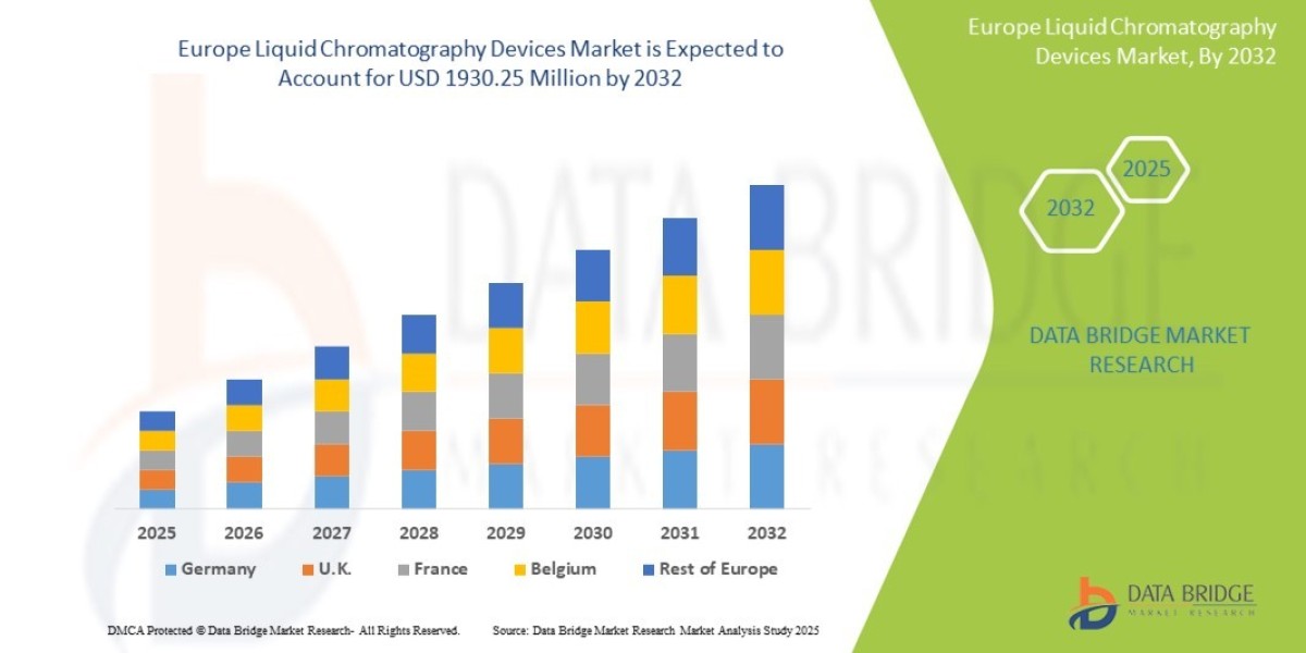 Europe Liquid Chromatography Devices Market Insights: Growth, Share, Value, Size, and Trends