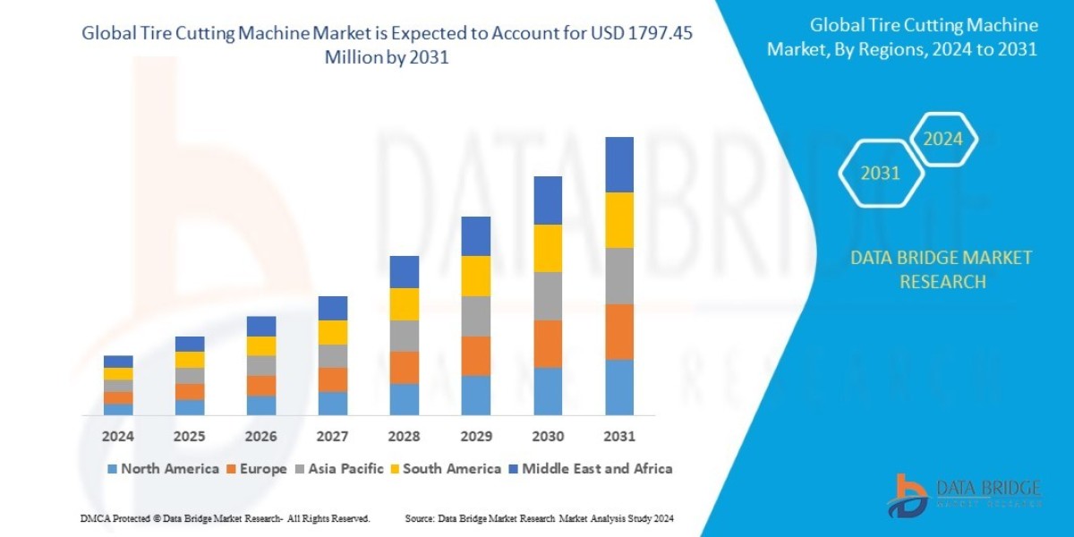 Tire Cutting Machine Market Size, Share, Trends, Growth Opportunities and Competitive Outlook