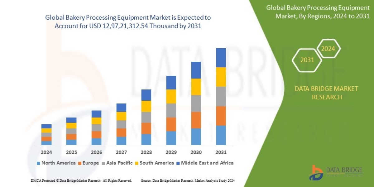 Bakery Processing Equipment Market Size, Share, Trends, Key Drivers, Growth and Opportunity Analysis