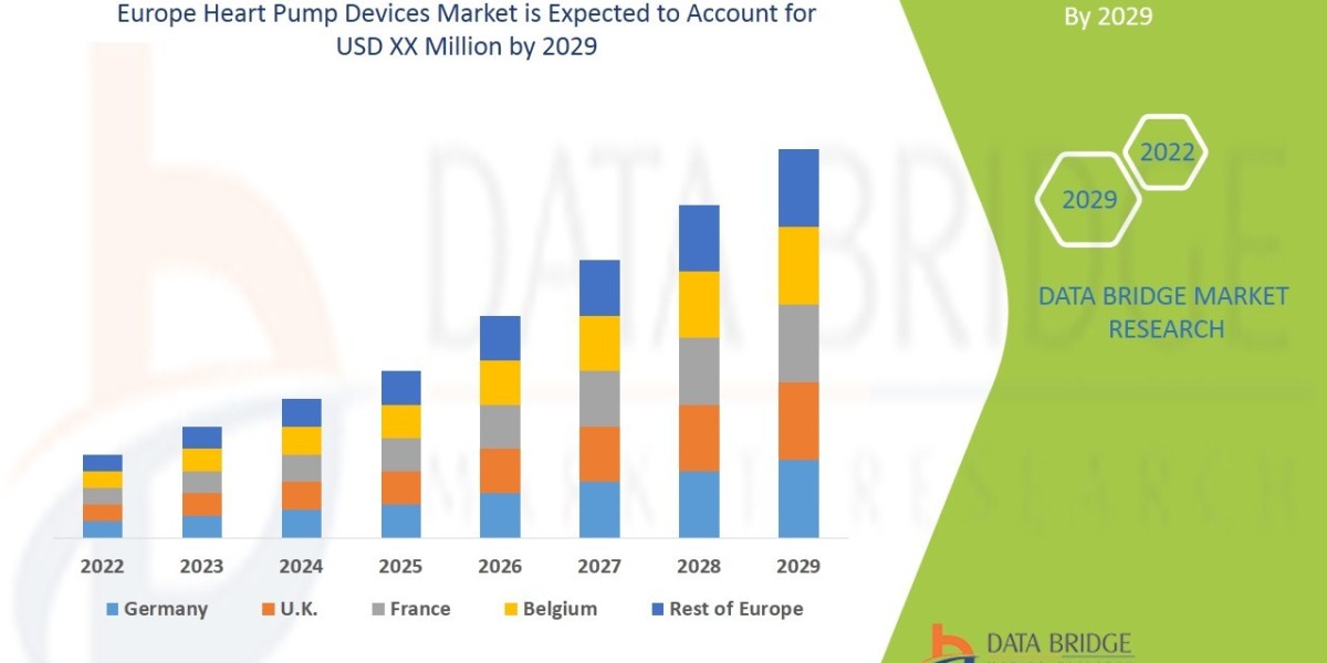 Europe Heart Pump Devices Market Leaders: Growth, Share, Value, Size, and Scope