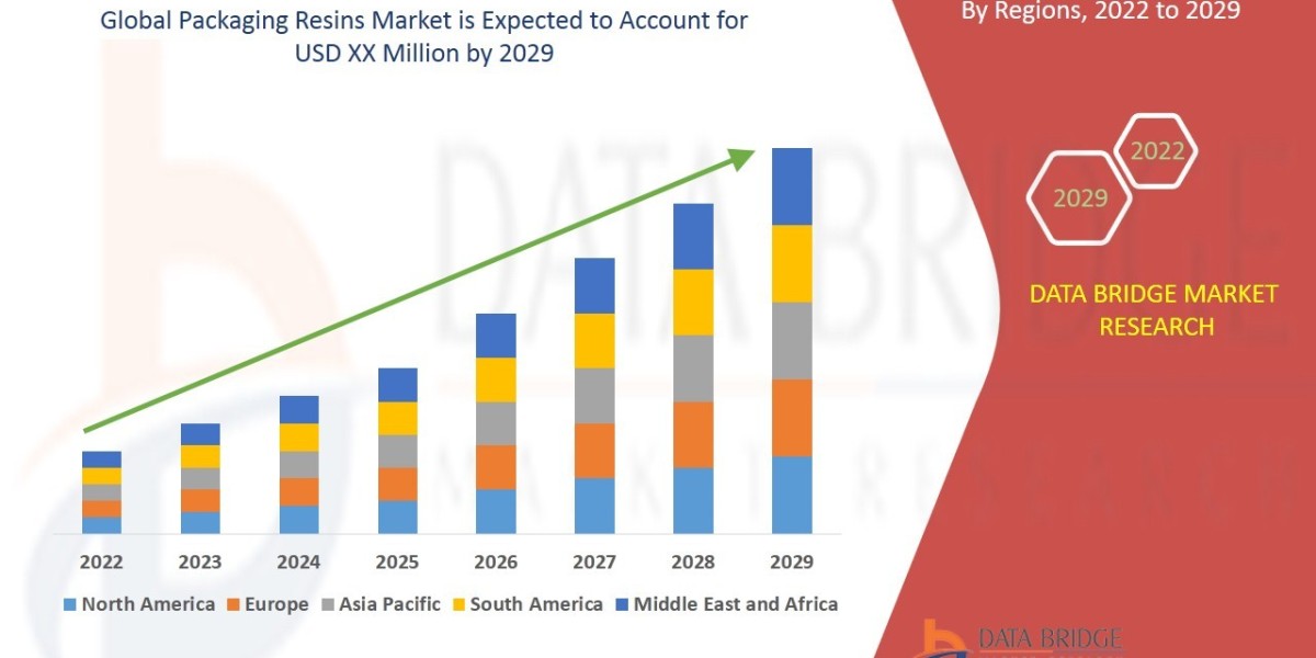 Packaging Resins Market Size, Share, Trends, Demand, Growth and Competitive Analysis
