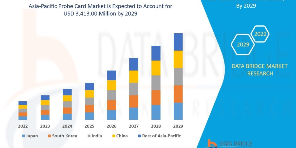 What Is the Future of the Asia-Pacific Probe Card Market ? Size, Demand, Opportunities, and Key Players (2025 – 2032)