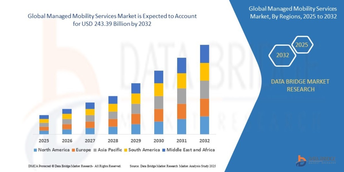 Managed Mobility Services Market Size, Share, Trends, Key Drivers, Demand and Opportunity Analysis